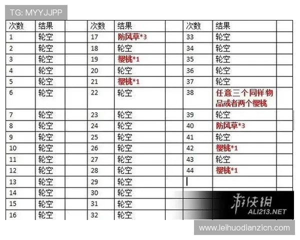 单机老虎机游戏攻略大全，详细解析玩法规则助你轻松获胜